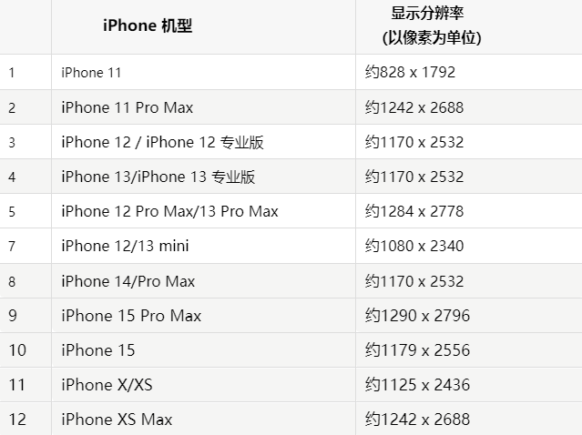 苹阳江果维修分享iPhone主屏幕壁纸显得模糊怎么办