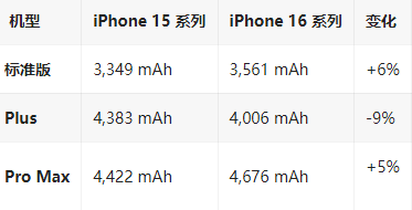 阳江苹果16维修分享iPhone16/Pro系列机模再曝光