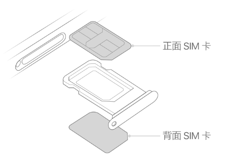 阳江苹果15维修分享iPhone15出现'无SIM卡'怎么办 