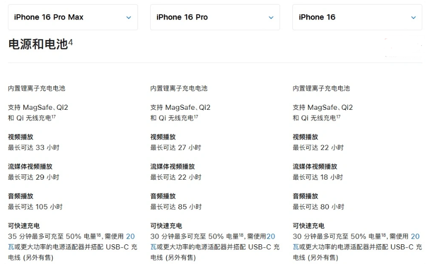 阳江苹果手机维修分享 iPhone 16 目前实测充电峰值功率不超过 39W 