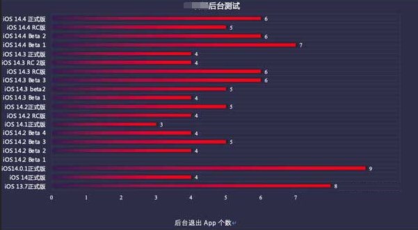 阳江苹果手机维修分享iOS14.5beta1续航怎么样 