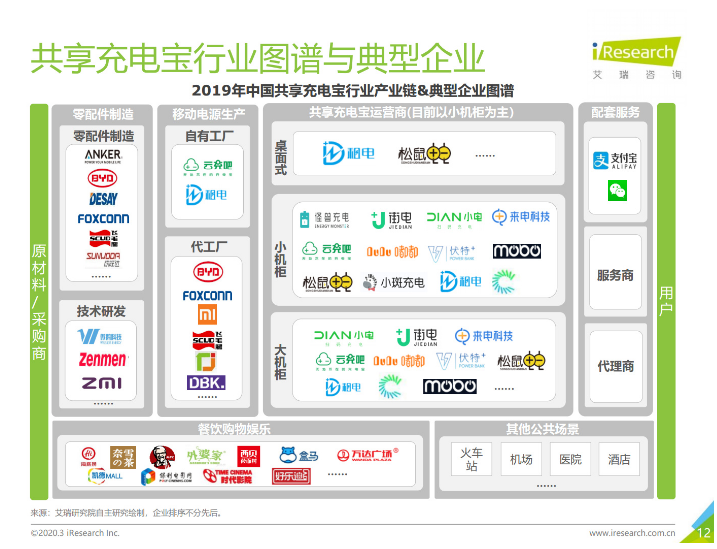 阳江苹果手机维修分享iPhone 12 如何安全使用共享充电宝 