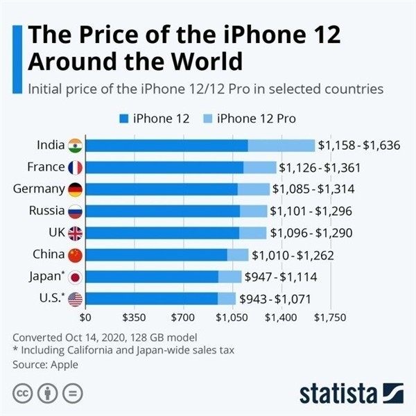 阳江苹果手机维修分享哪个购买iPhone 12/12 Pro更便宜 